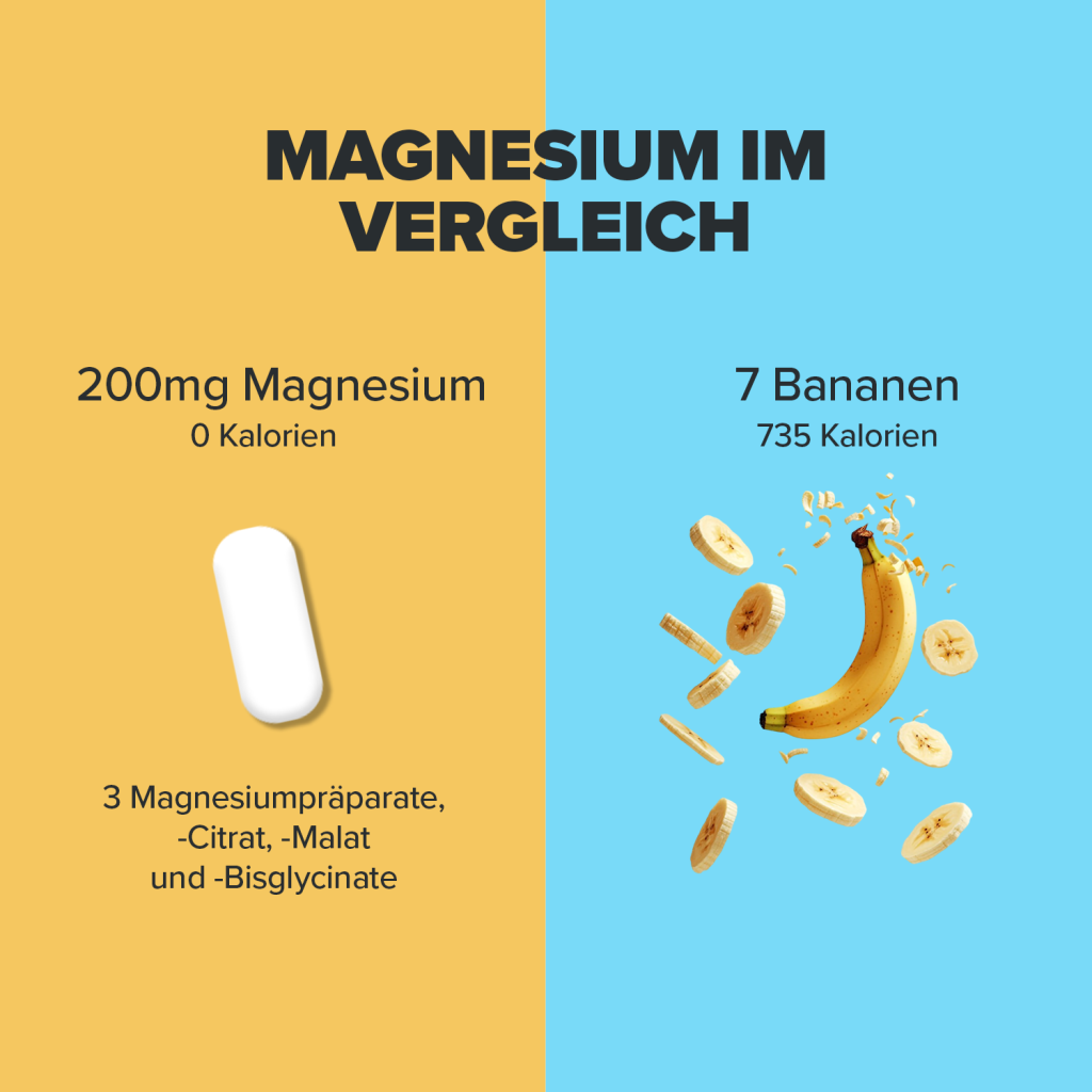 Magnesium